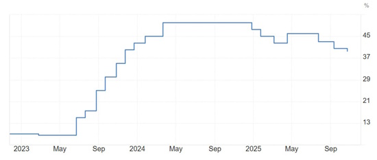 Судьбу доллара решит статистика по потребительской инфляции